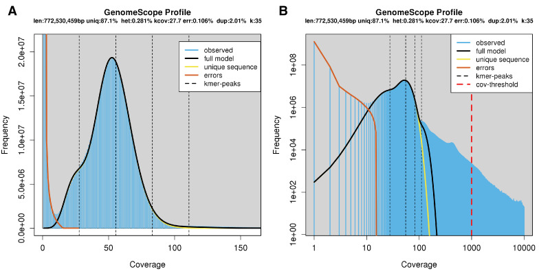 Appendix 2—figure 1.