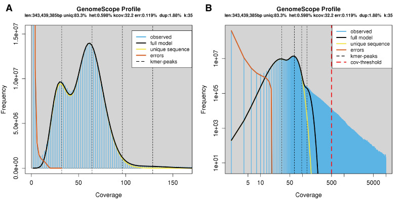 Appendix 1—figure 6.