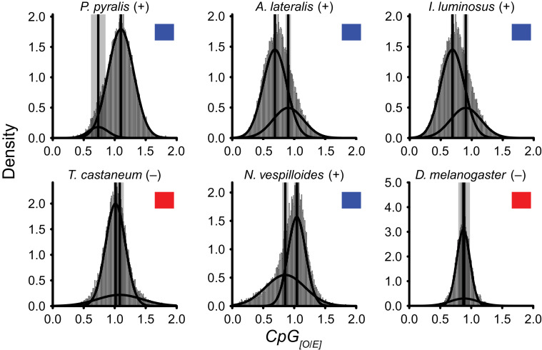 Appendix 4—figure 3.