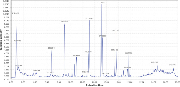 Appendix 4—figure 11.