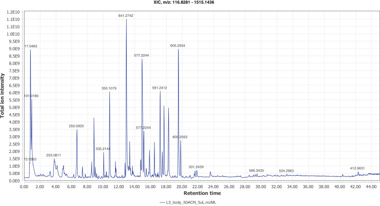 Appendix 4—figure 13.