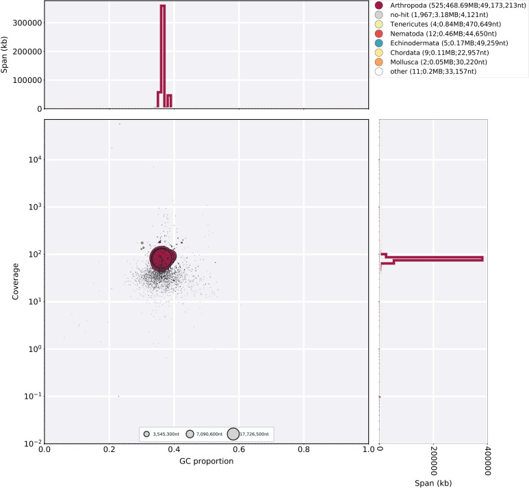 Appendix 1—figure 9.