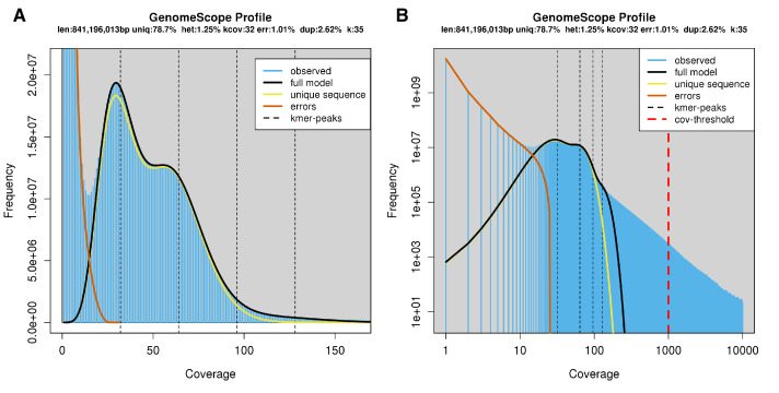 Appendix 3—figure 2.