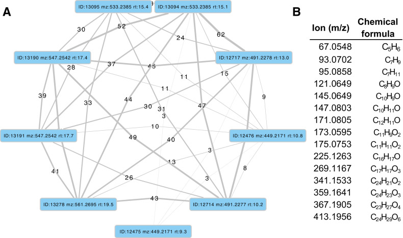 Appendix 4—figure 21.