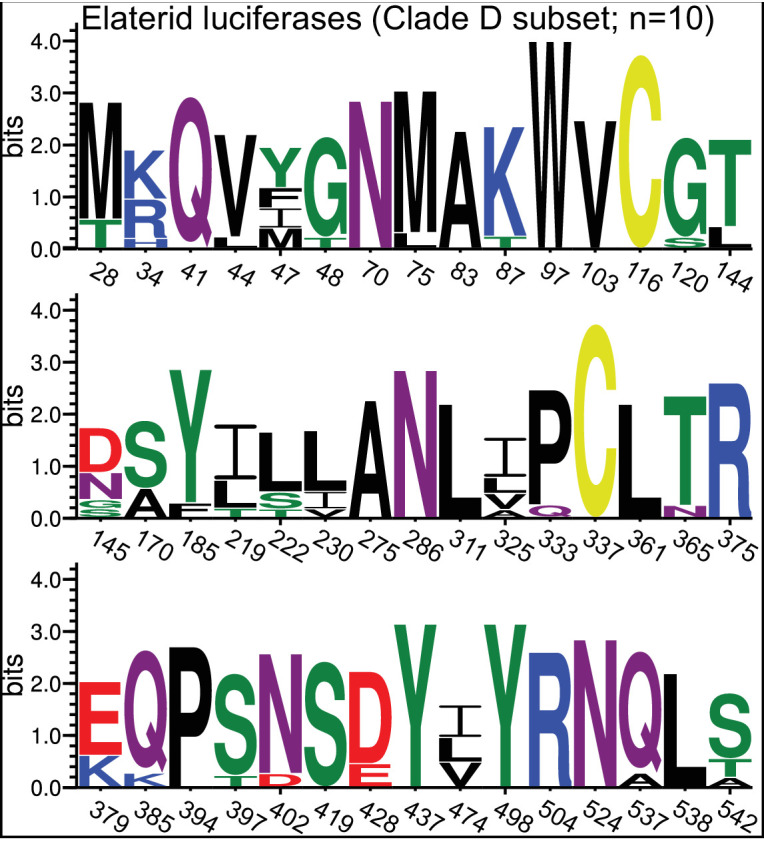 Appendix 4—figure 7.