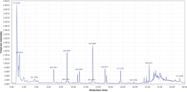 Appendix 4—figure 10.