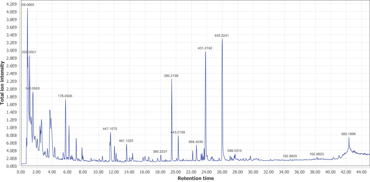 Appendix 4—figure 17.