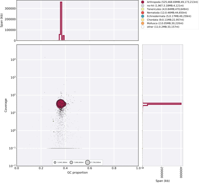 Appendix 1—figure 10.