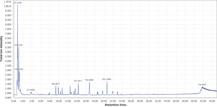 Appendix 4—figure 19.