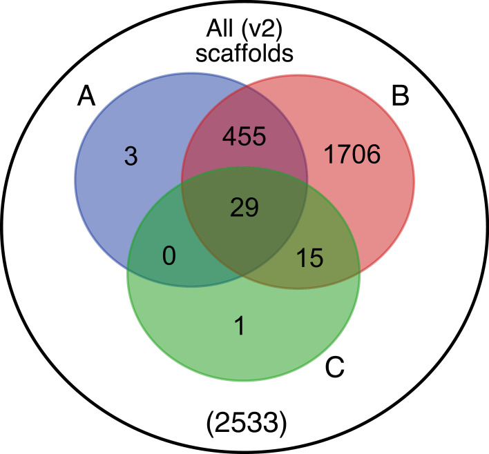 Appendix 1—figure 11.