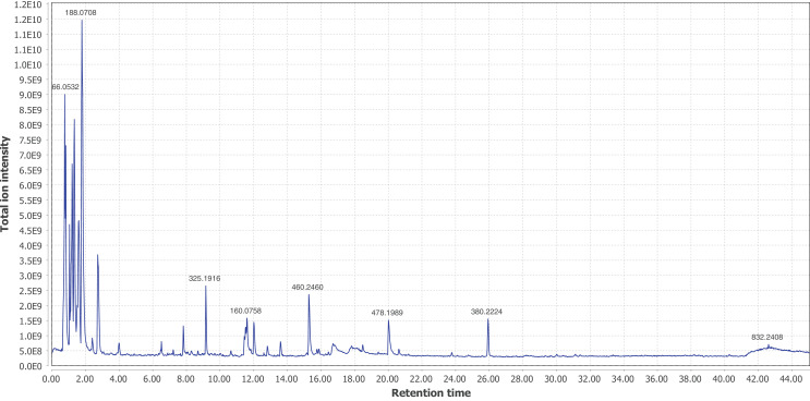 Appendix 4—figure 14.