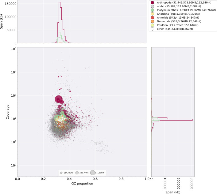 Appendix 3—figure 3.