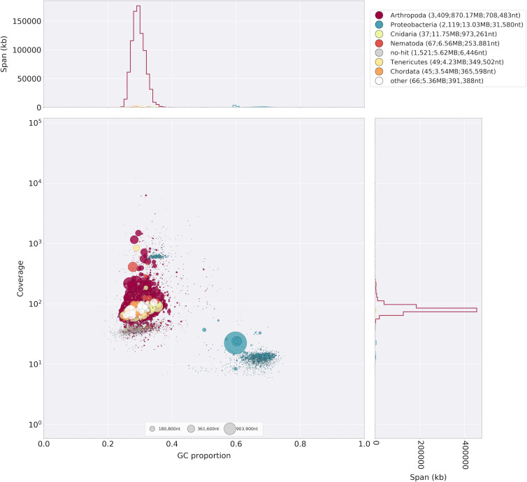 Appendix 2—figure 2.