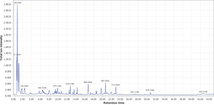 Appendix 4—figure 18.