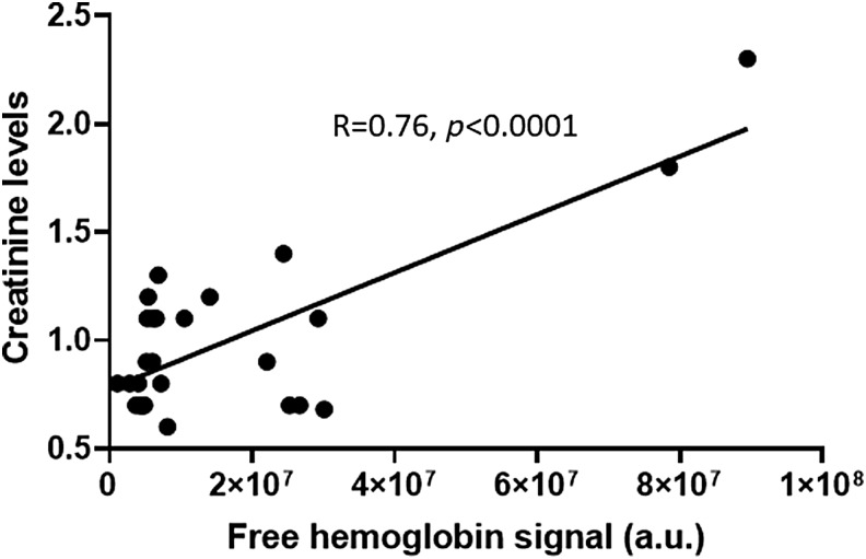 FIG. 6.