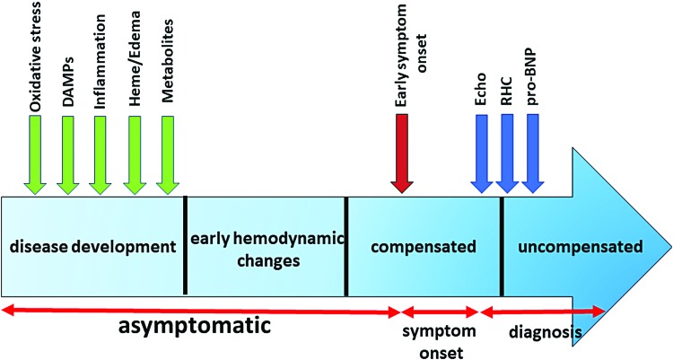 FIG. 7.