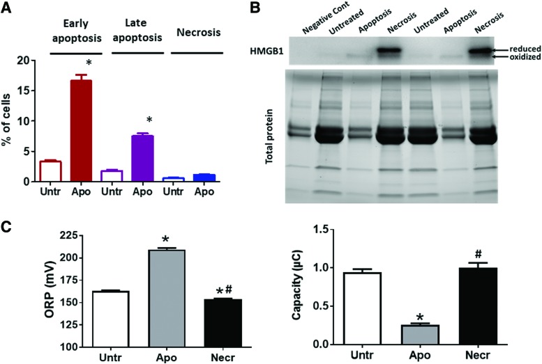 FIG. 4.