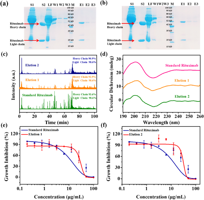 Figure 6