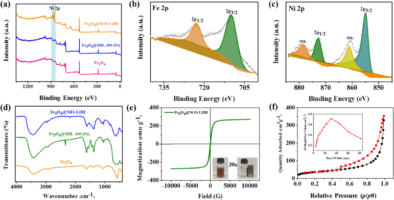 Figure 3