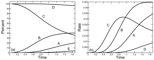 FIG. 9