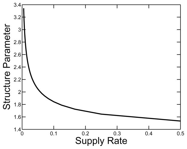 FIG. 7