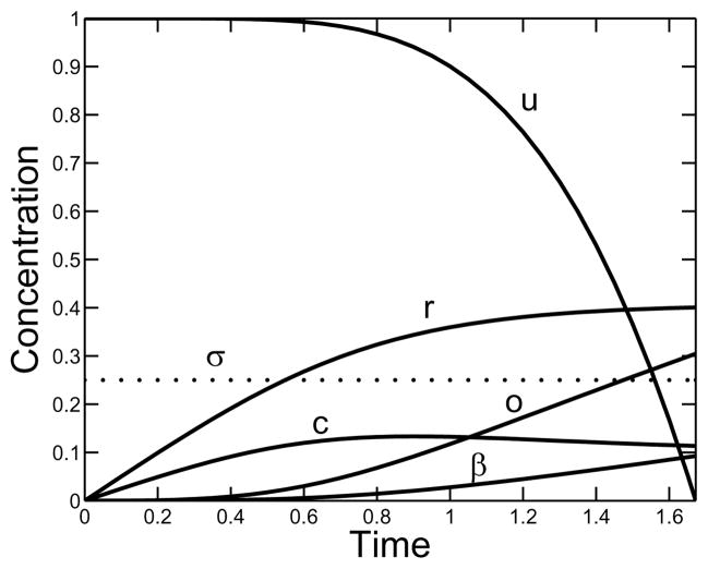 FIG. 4