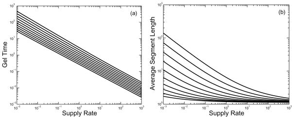 FIG. 8