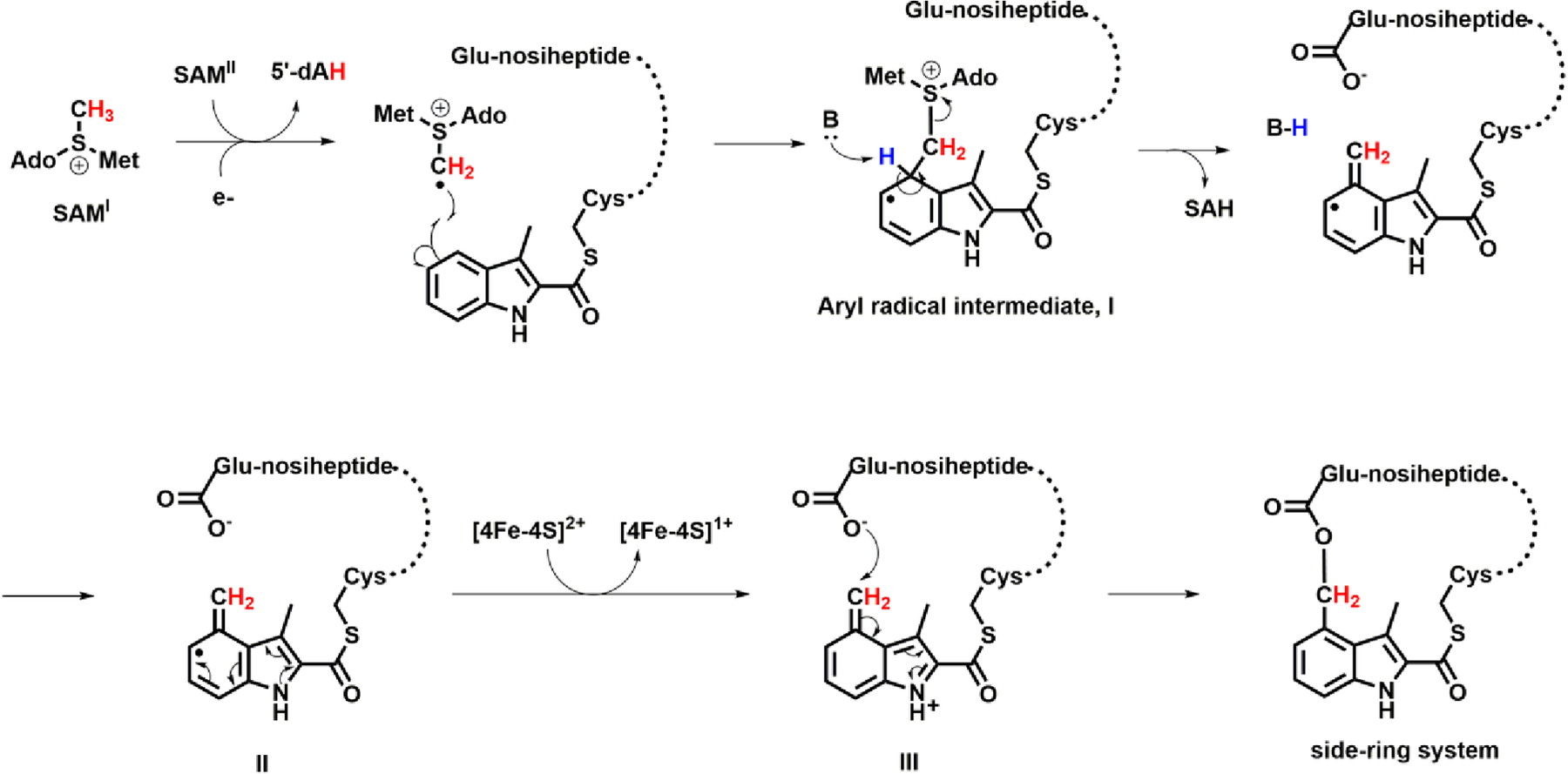 Figure 10.