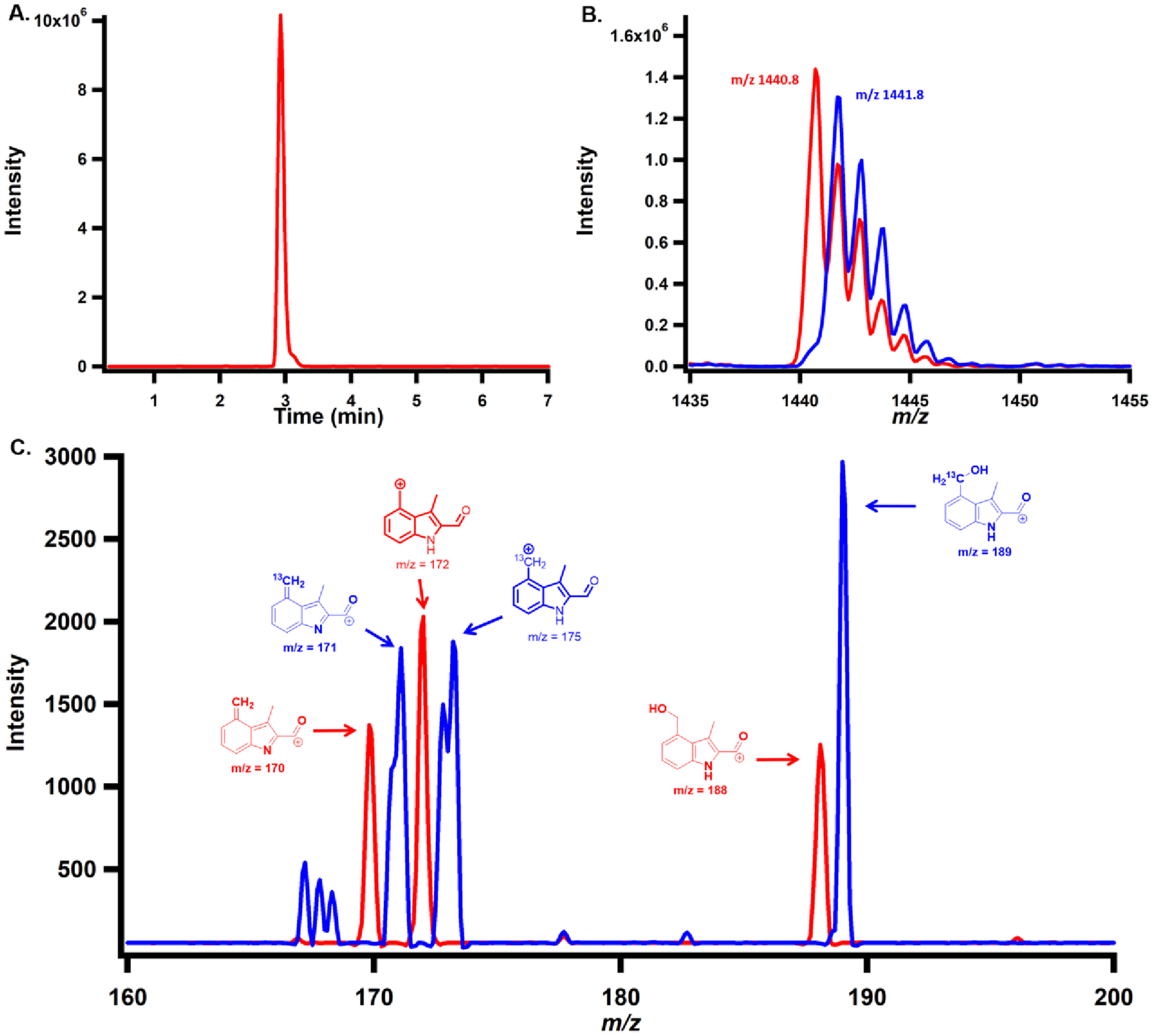 Figure 4.