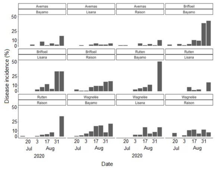 Figure 6