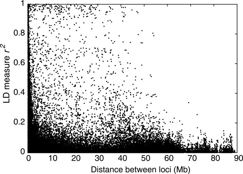 Figure 2.