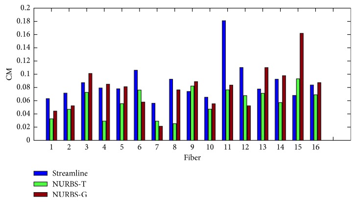 Figure 9