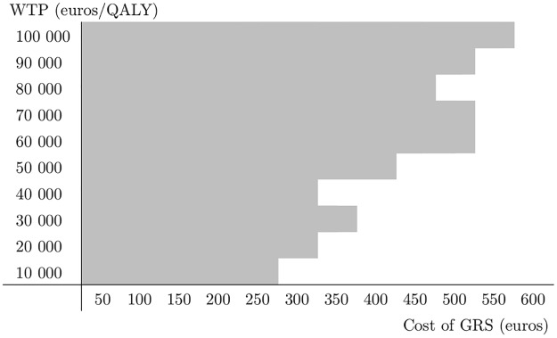 Fig 5