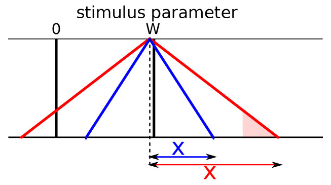 Figure A2