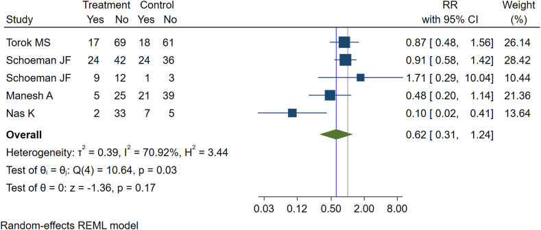 Fig. 4