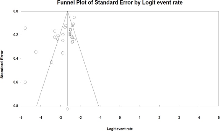 Fig. 6: