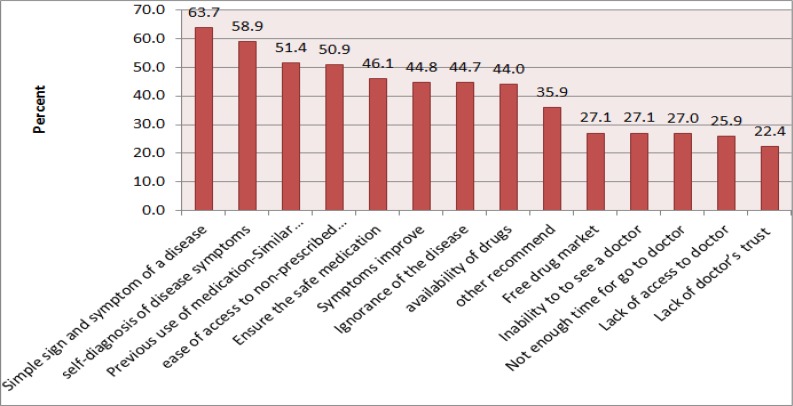 Fig. 7: