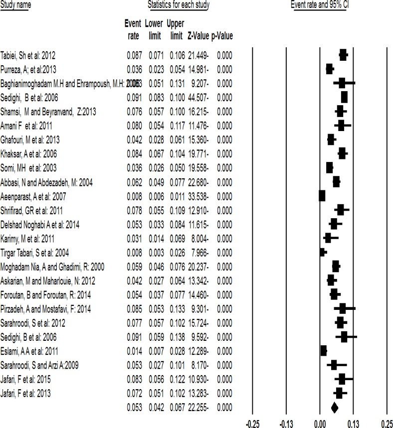 Fig. 2: