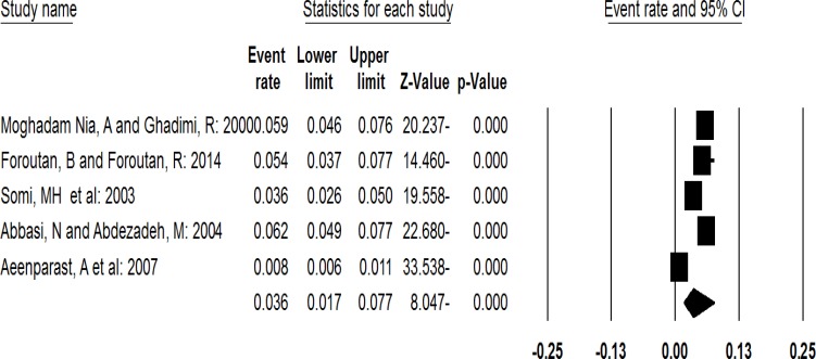 Fig. 4: