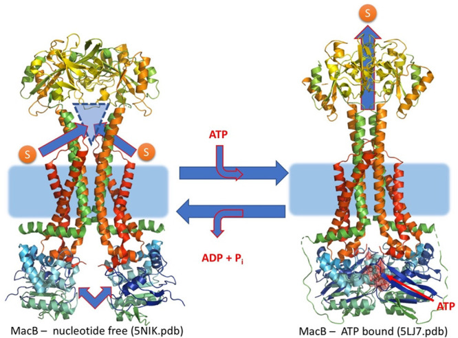 Figure 27