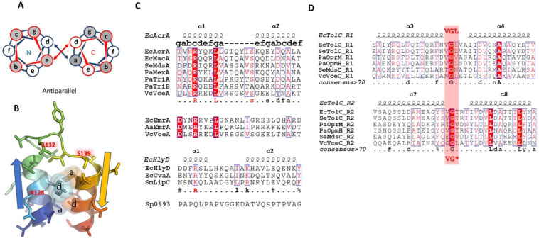 Figure 41