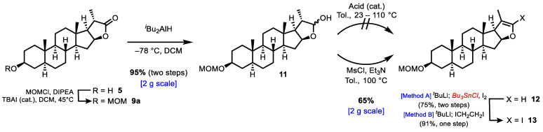 Scheme 3