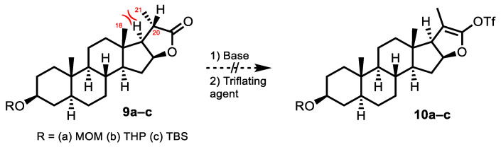 Scheme 2