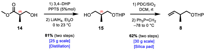 Scheme 4