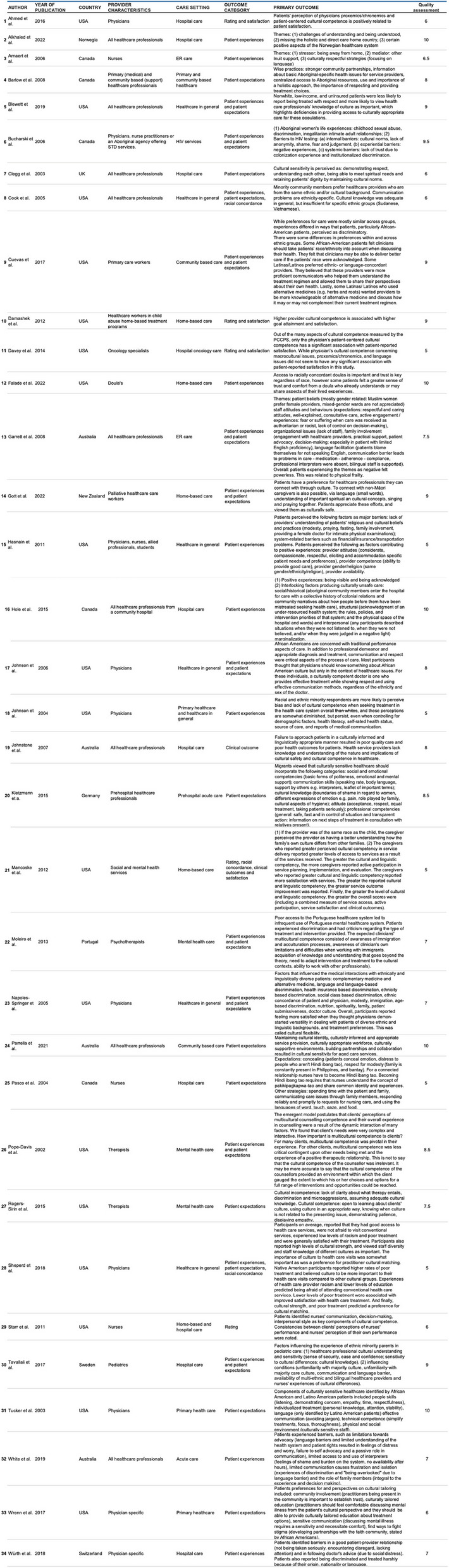 graphic file with name 12939_2024_2189_Tab3_HTML.jpg