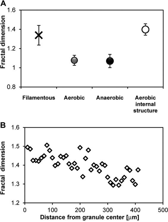 FIG 6