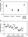 FIG 6