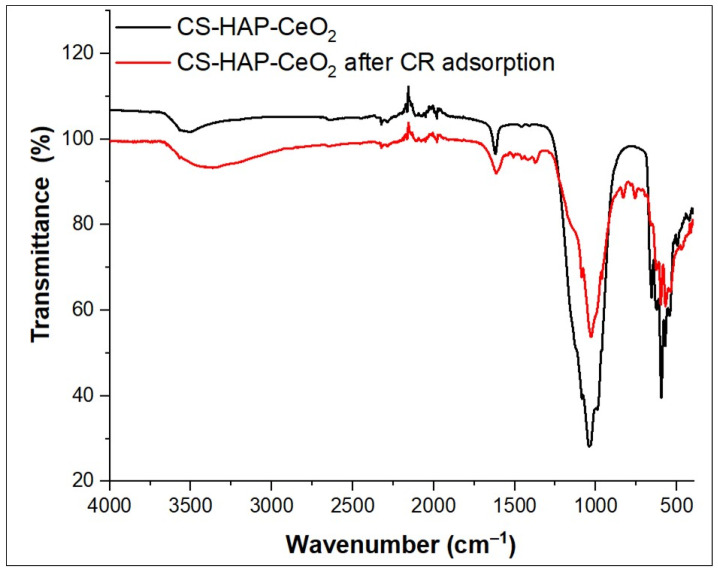 Figure 10