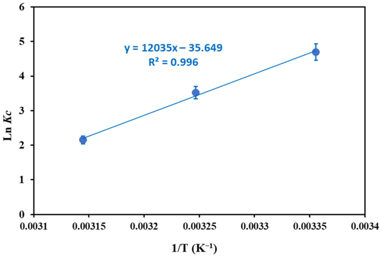 Figure 9