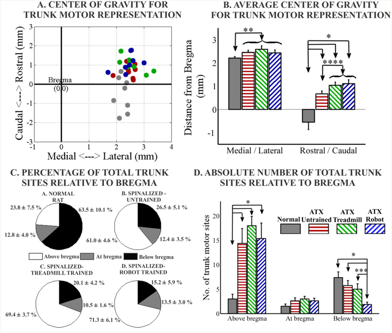 Figure 4:-